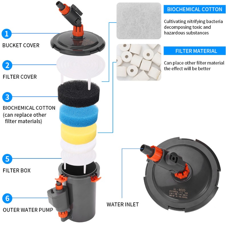 Ultra Quiet External Canister  - огляд і ціна Aquarium Planted Tank Filter
