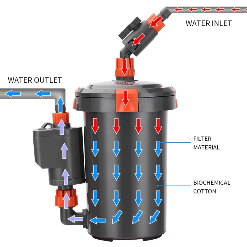 Ultra Quiet External Canister  - огляд і ціна Aquarium Planted Tank Filter